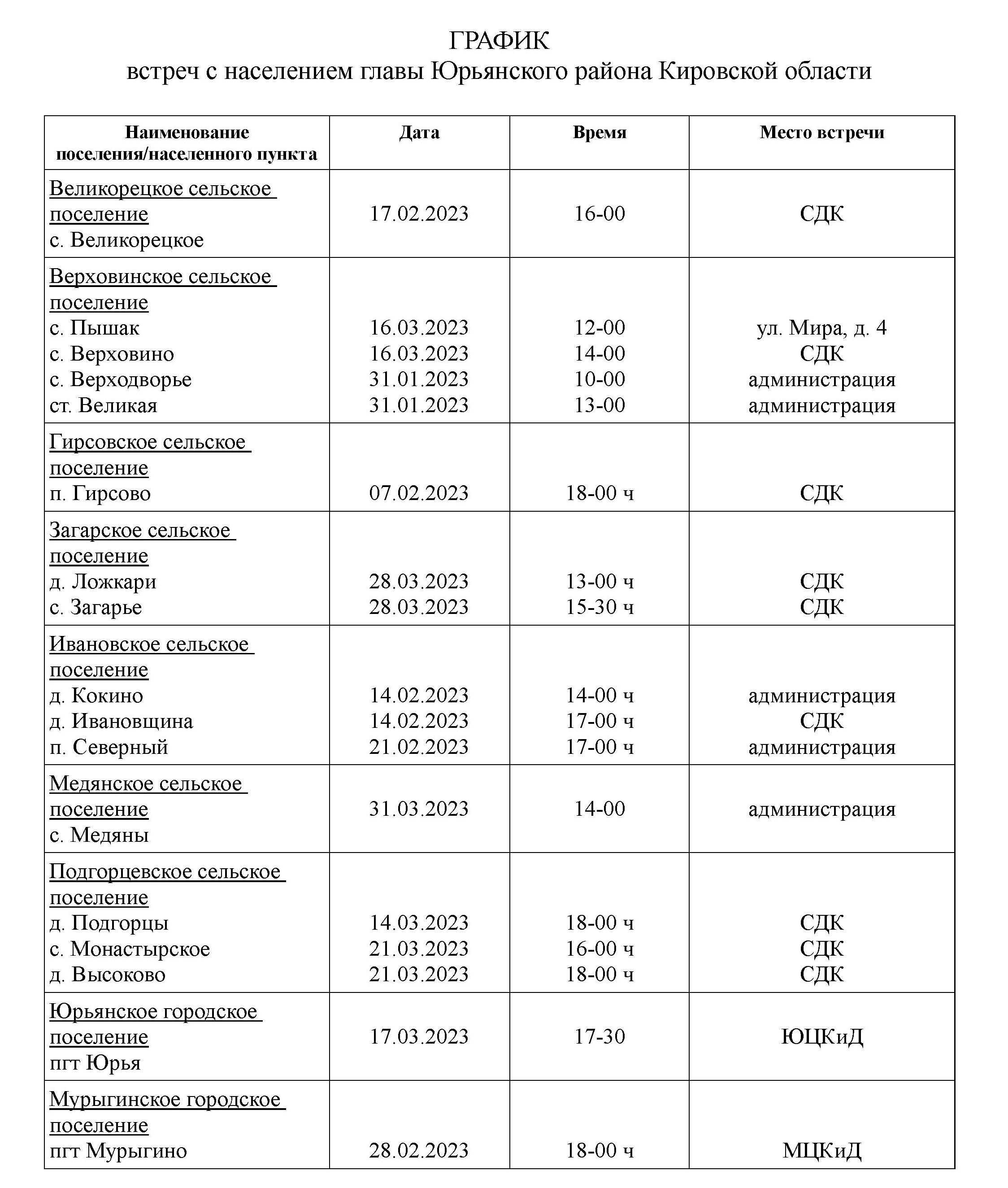 Встречи главы района с населением.