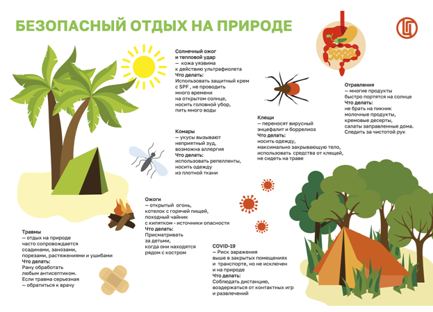 Безопасный отдых на природе. Роспотребнадзор информирует.