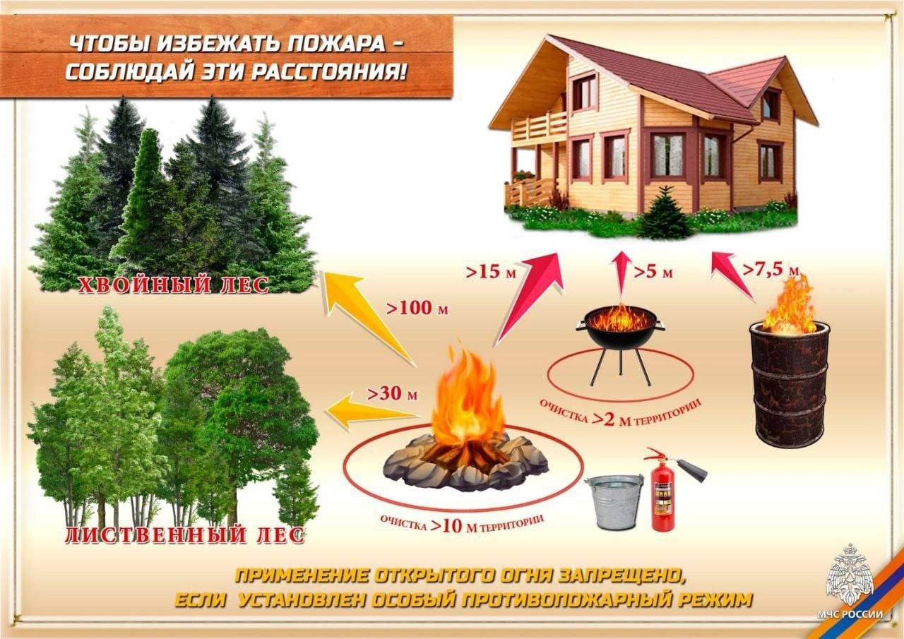 ПАМЯТКА о мерах пожарной безопасности в весенне-летний пожароопасный период.