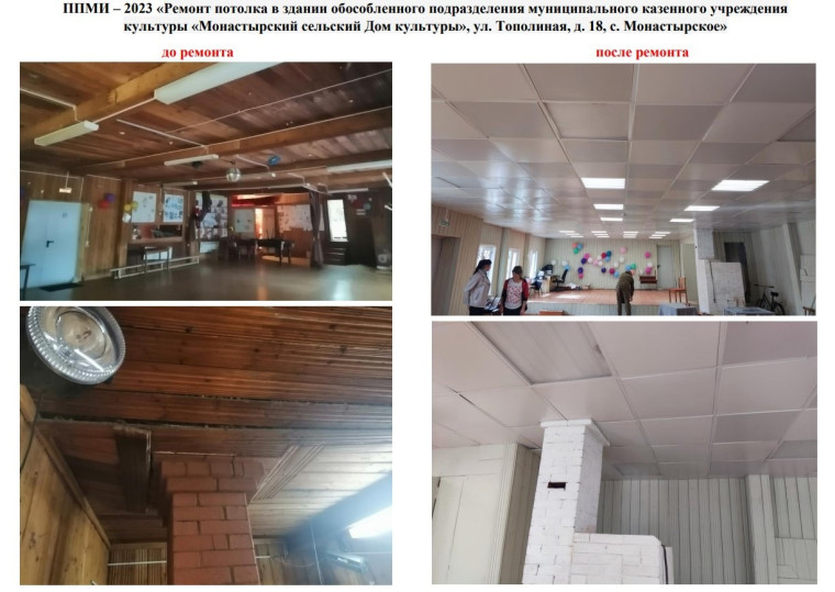 В с. Монастырское завершены работы по ремонту потолка в здании Дома культуры. В с. Монастырское завершены работы по ремонту потолка в здании Дома культуры.