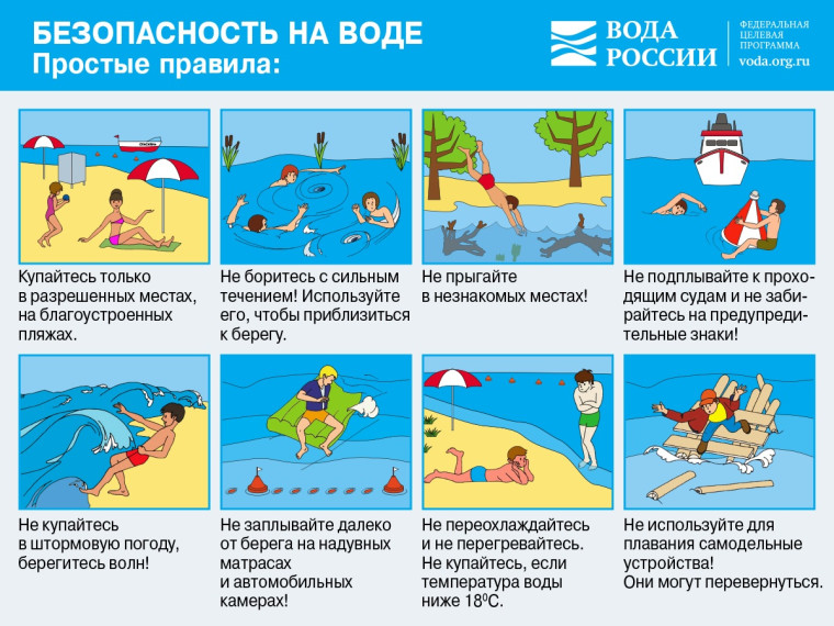 Правила поведения на водоемах в летний период. Правила поведения на водоемах в летний период.