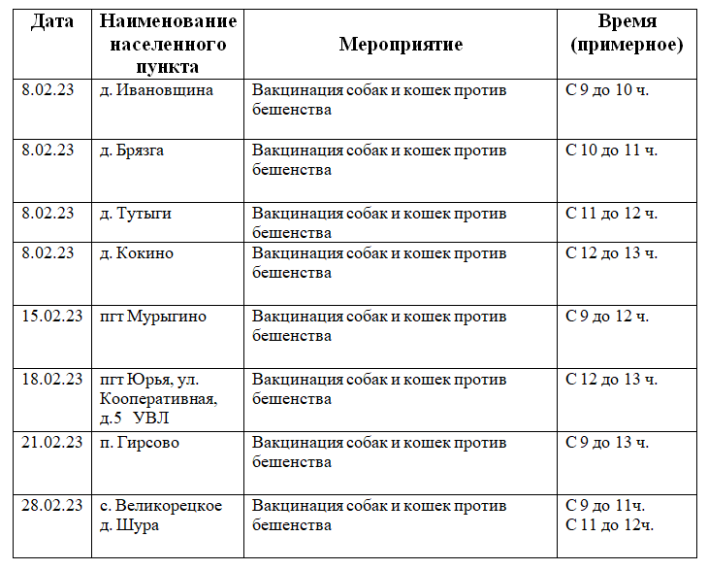 Утвержден график выездной профилактической вакцинации собак и кошек против бешенства на февраль 2023 года. Утвержден график выездной профилактической вакцинации собак и кошек против бешенства на февраль 2023 года.