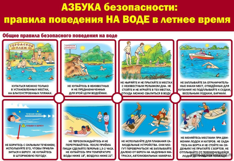 Правила поведения и меры безопасности на водоемах в летний период. Правила поведения и меры безопасности на водоемах в летний период.